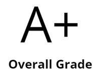 Grade